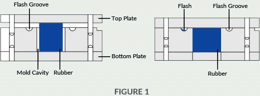 Compression Molding