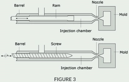 Injection Molding